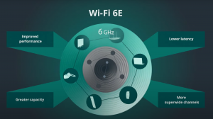 El WiFi 6E: lo último en tecnología inalámbrica