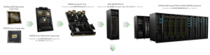 ¿Qué PC  necesitas para desarrollar IA?
